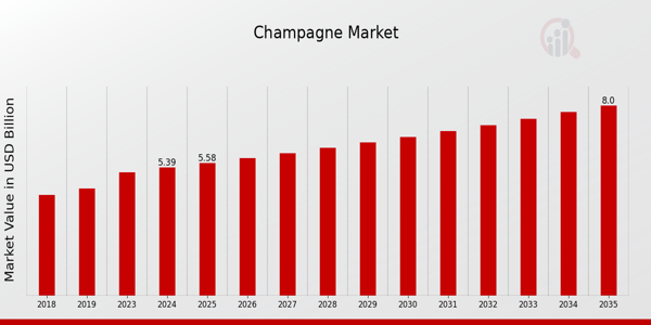 Champagne Market2